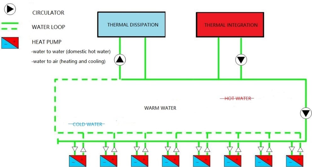 Illustratie water loop heat pomp