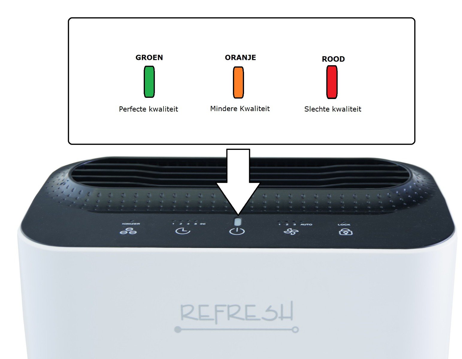 Refresh luchtreiniging lucht kwaliteit indicator