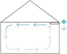 Balansventilatie met warmteterugwinning