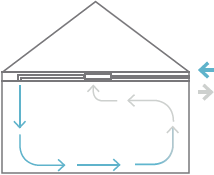 Balansventilatie met warmteterugwinning