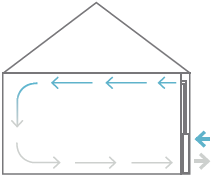 Balansventilatie met warmteterugwinning